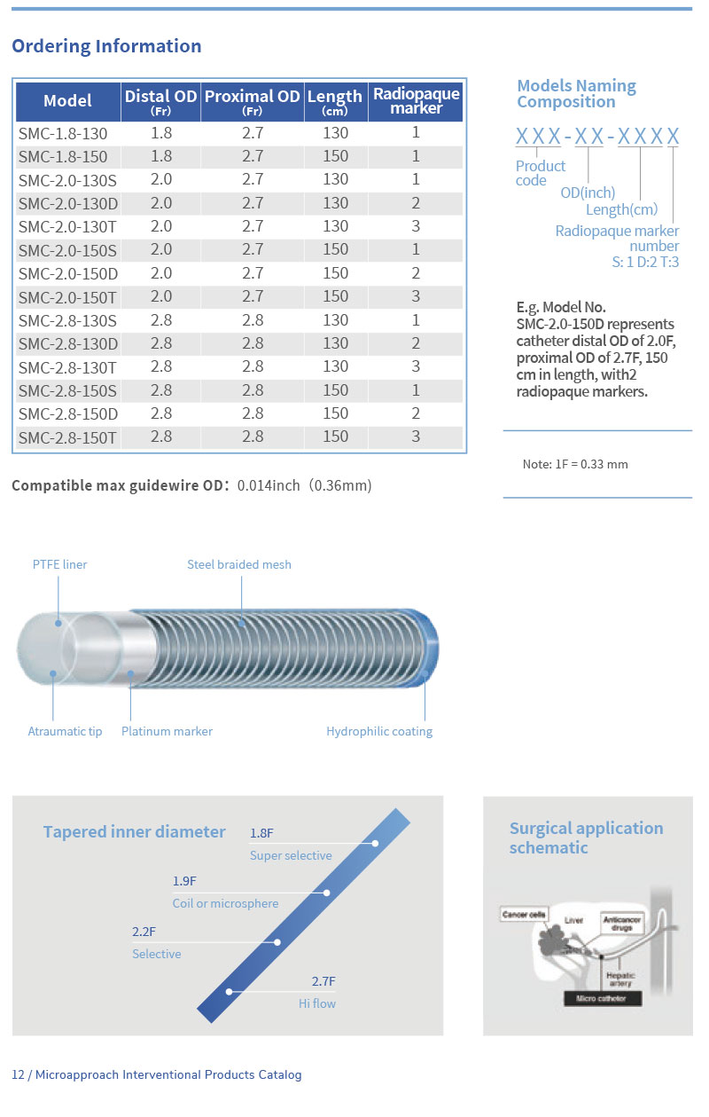 Micro-cath&eacute;ter