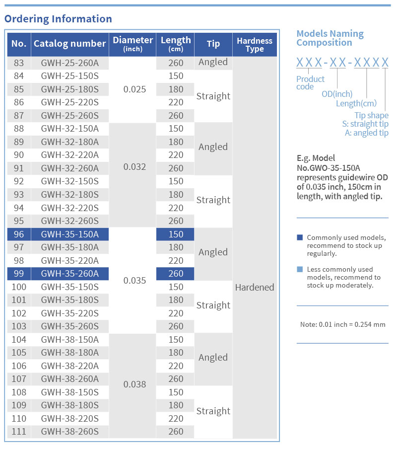 Hydrophile-Guidewire-3