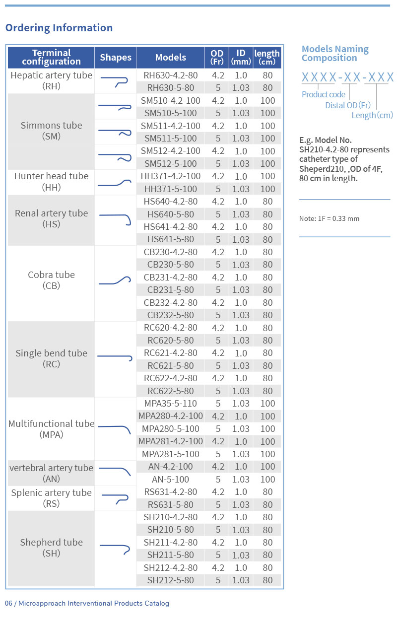 Angiographique-Cath&eacute;ter-1