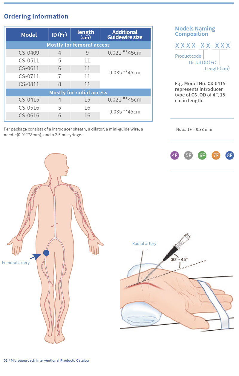 Gaine-Introducteur-1