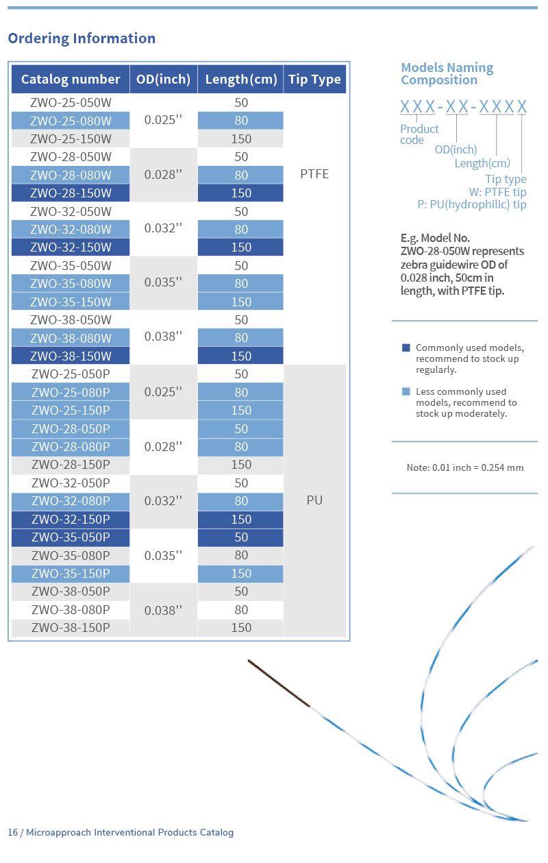Urological-Zebra-Guidewire